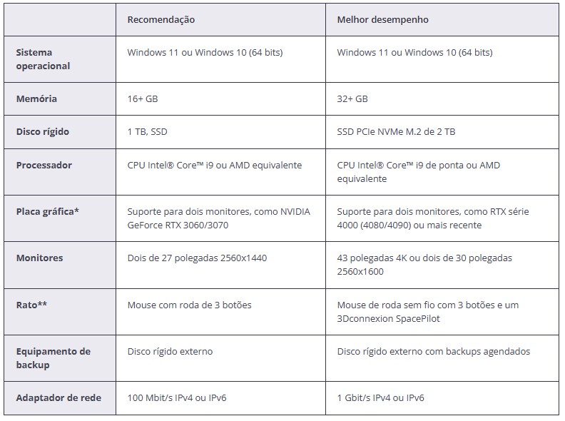 Tekla Structures 2025